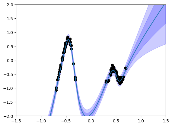 ../_images/tutorials_VBLL_Regression_13_1.png