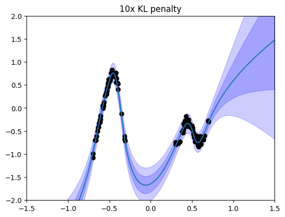 ../_images/tutorials_VBLL_Regression_15_0.png