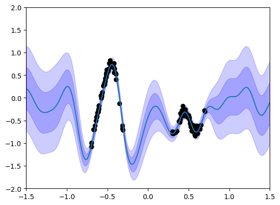 ../_images/tutorials_VBLL_Regression_17_1.png