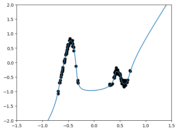 ../_images/tutorials_VBLL_Regression_8_1.png