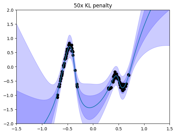 ../_images/tutorials_VBLL_Regression_15_1.png